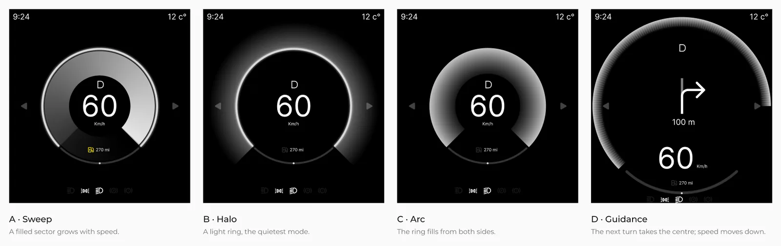 Four cluster modes: A Sweep, B Halo, C Arc and D Guidance with a turn arrow and distance