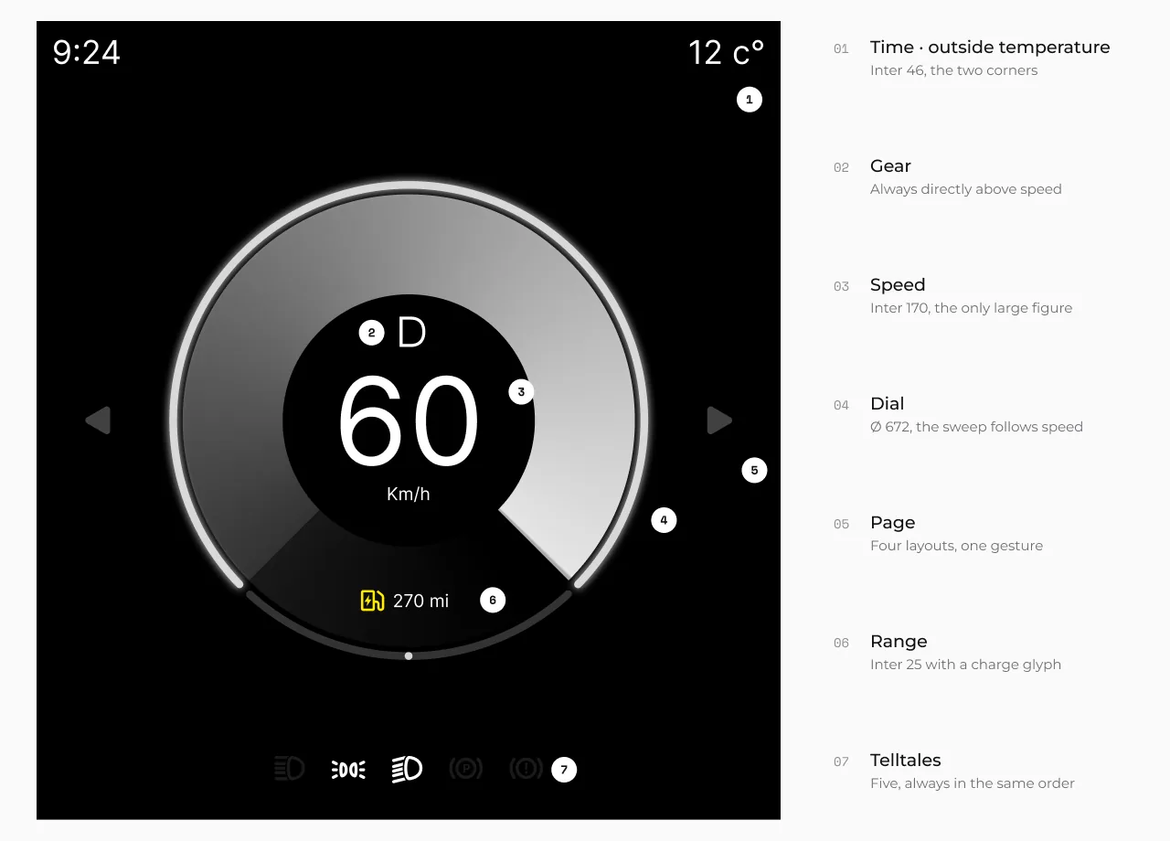 Cluster anatomy: time and temperature, gear, speed, dial, page arrows, range and telltales, numbered on the display