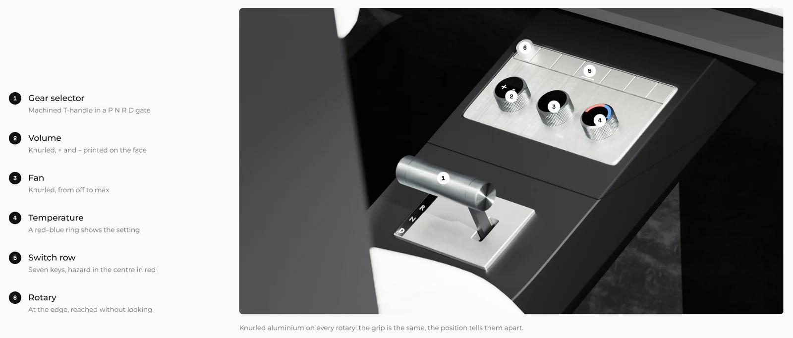 Centre console with numbered controls: gear selector, volume, fan, temperature, switch row and rotary
