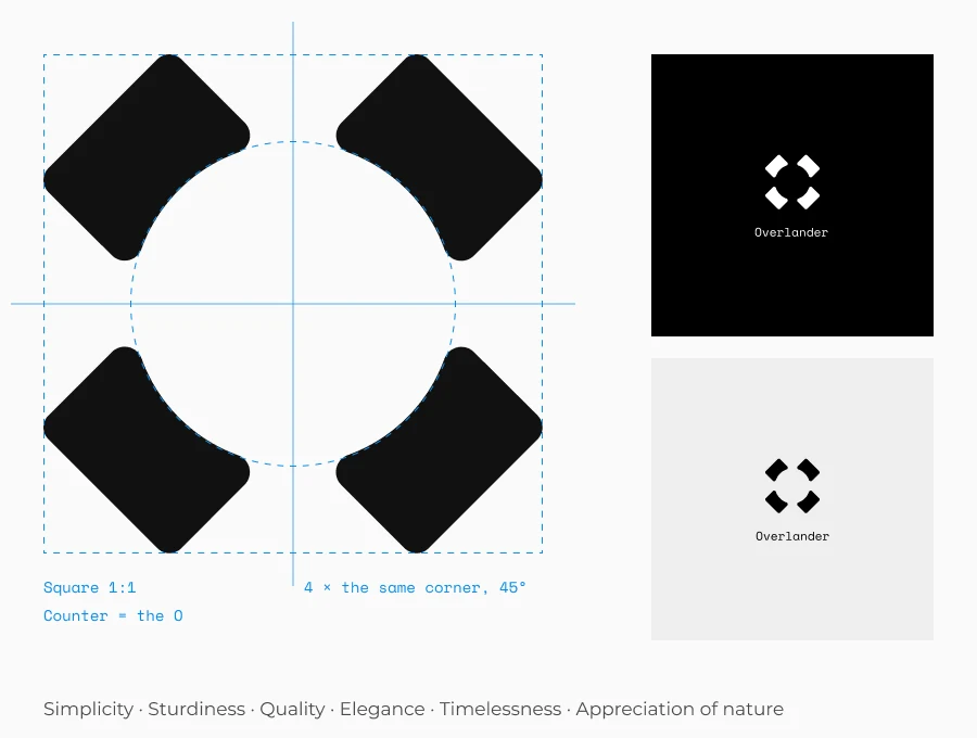 Construction of the Overlander mark: four rotated corners in a square, the counter forming an O, and the mark on black and light tiles