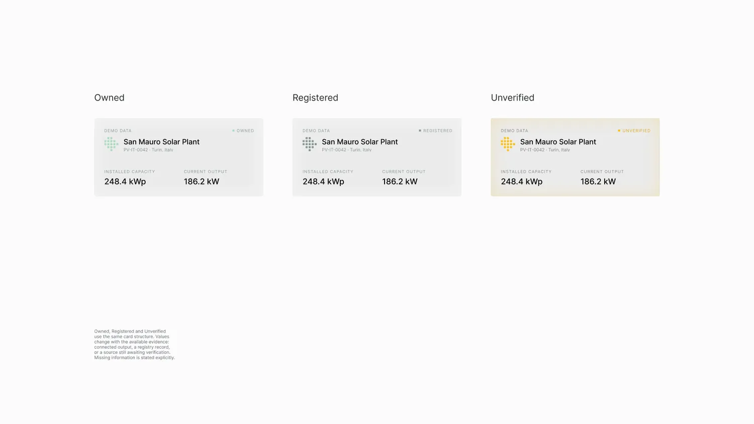 Asset cards in Owned, Registered and Unverified states